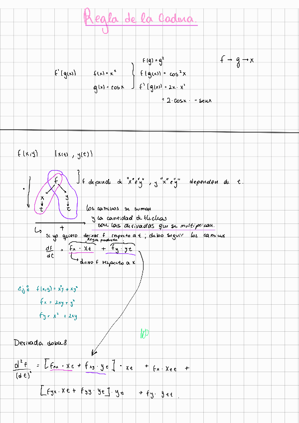 Miniatura del documento Regla-de-la-cadena-220430082020.pdf
