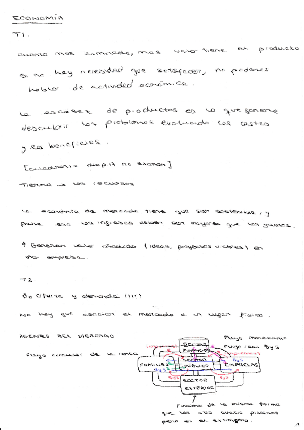 Miniatura del documento Apuntes-Fundamentos-de-Economia-y-Empresa-2021.pdf