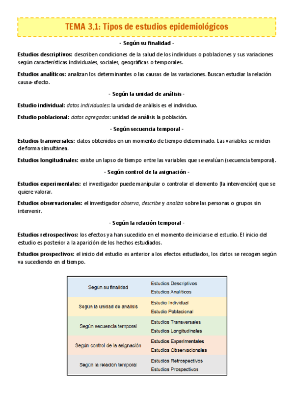Miniatura del documento Tema-31-Tipos-de-estudios-epidemiologicos.pdf
