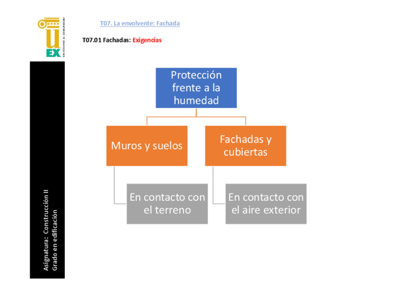 Miniatura del documento t6fachadas.pdf