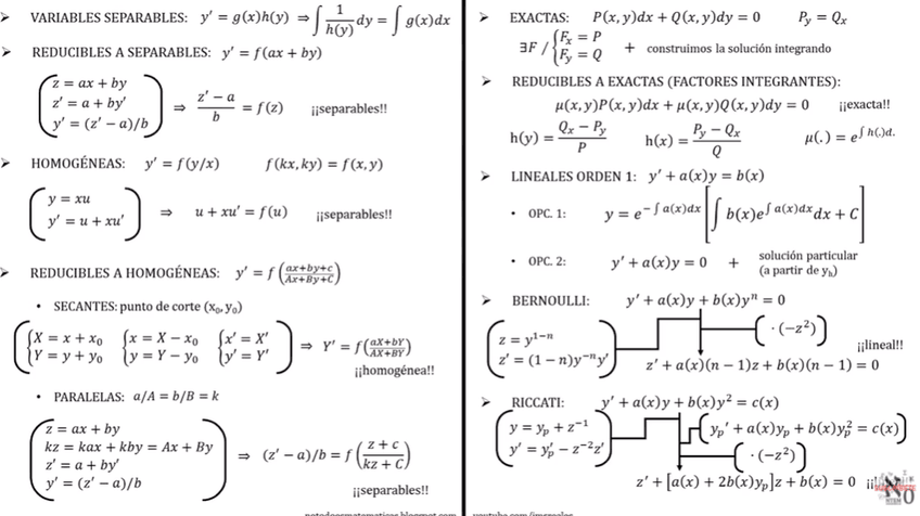 Miniatura del documento tipos-de-edos.png