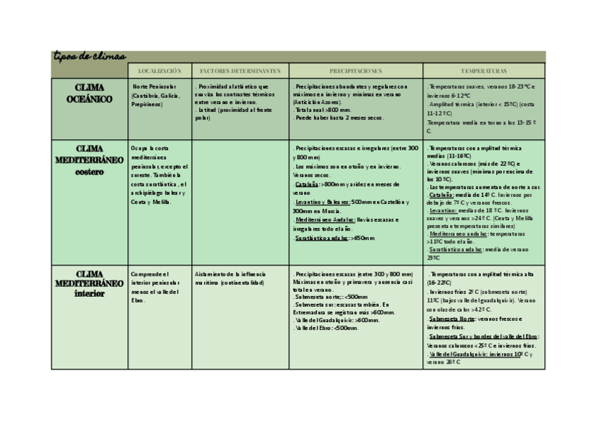 Miniatura del documento TABLA-TIPOS-DE-CLIMAS.pdf