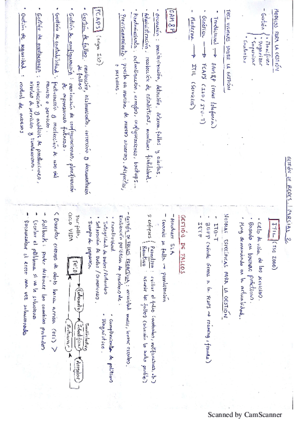 Miniatura del documento GestionRedes_parcial2.pdf