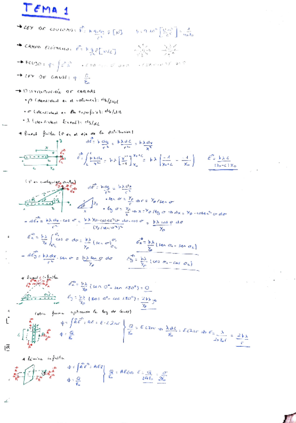 Miniatura del documento Mega-Resumen.pdf