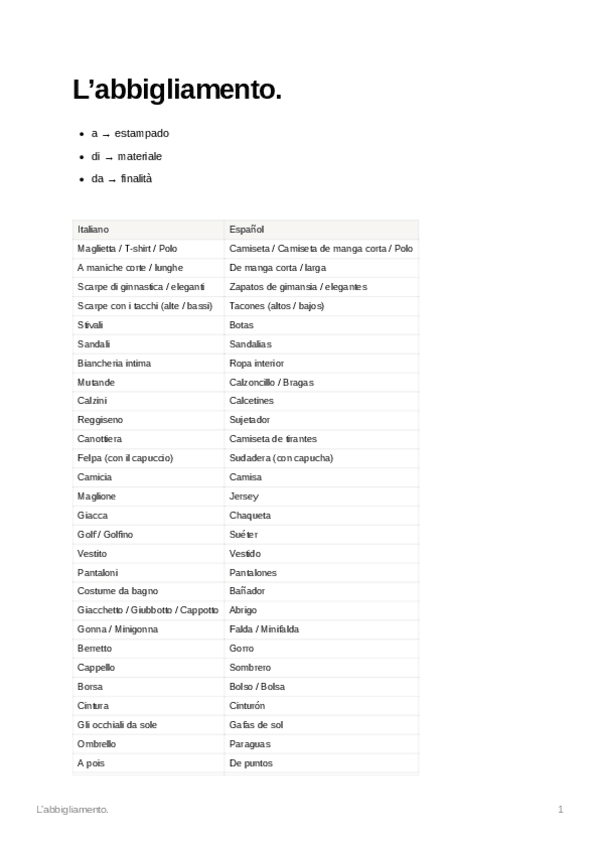 Miniatura del documento Labbigliamento.pdf