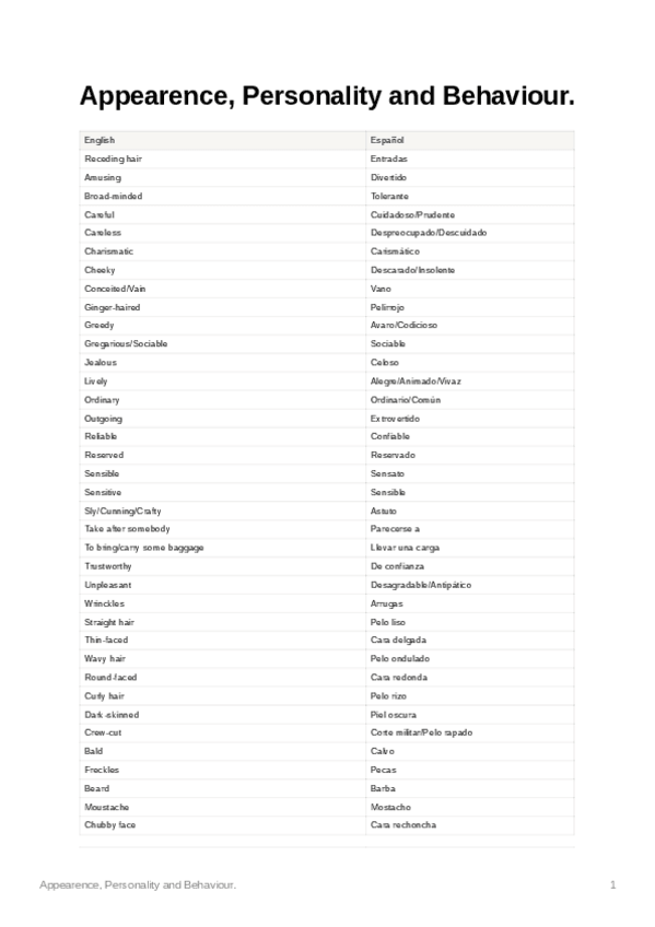 Miniatura del documento AppearencePersonalityandBehaviour.pdf