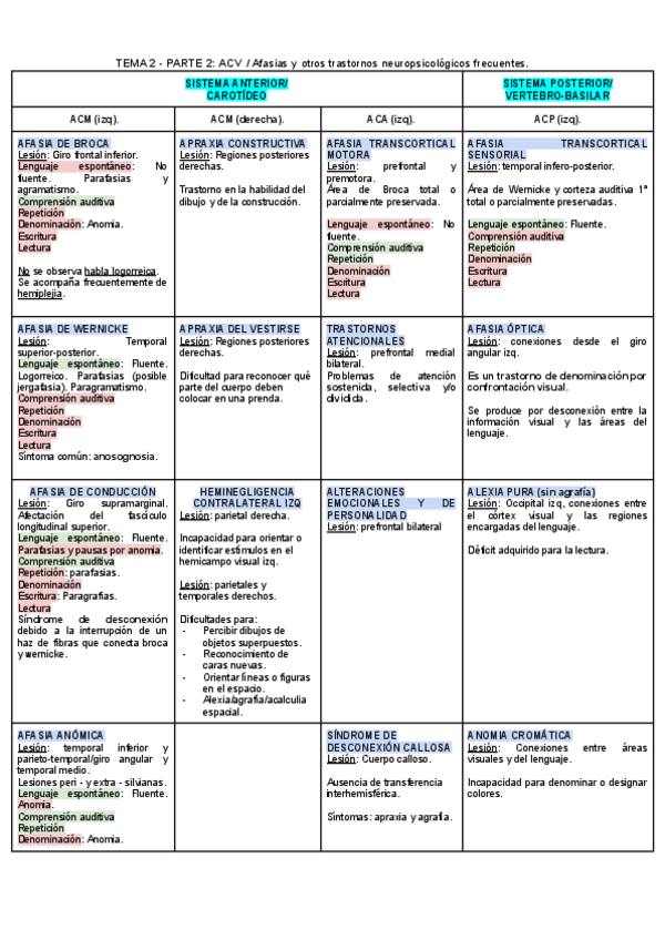 Miniatura del documento AFASIAS-CUADRO-RESUMEN.pdf