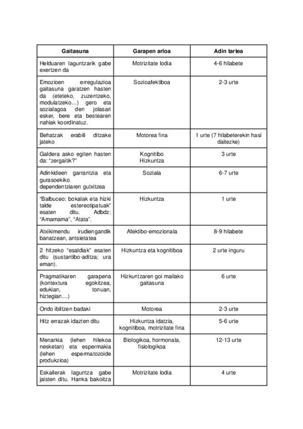 Miniatura del documento TAULA-GARAPEN-NORMATIBOA.docx