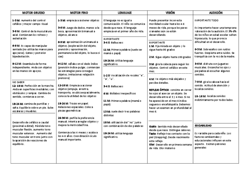 Miniatura del documento Tablas-t3-y-t4.pdf