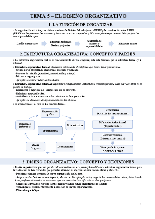 Miniatura del documento Tema-5-El-diseno-organizativo.pdf