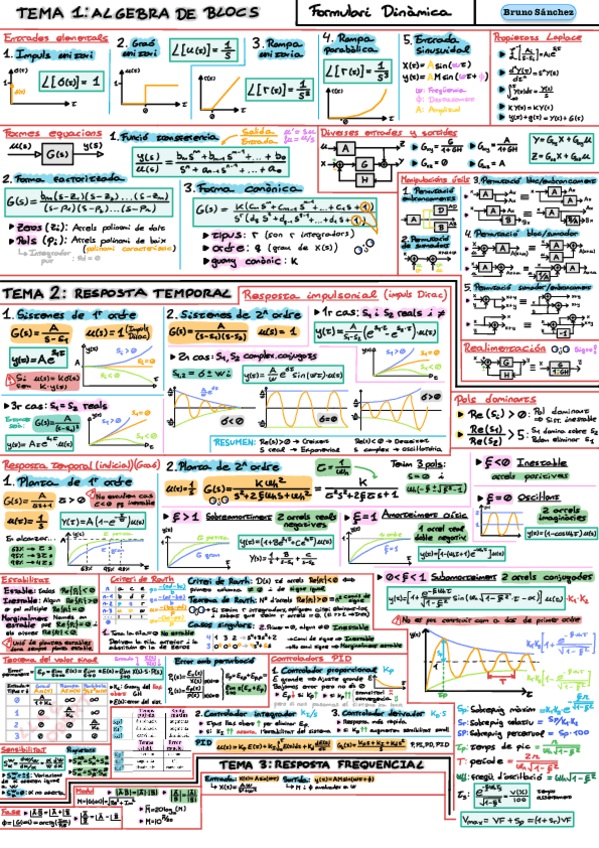 Miniatura del documento FORMULARIO-DINAMICA-FINAL.pdf
