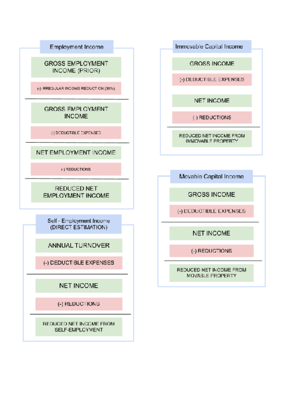 Miniatura del documento Modelo-Examen-PIT.pdf