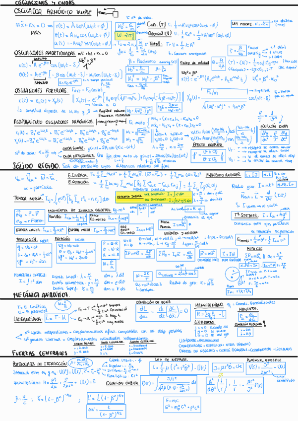 Miniatura del documento Chuletario220721201048.pdf