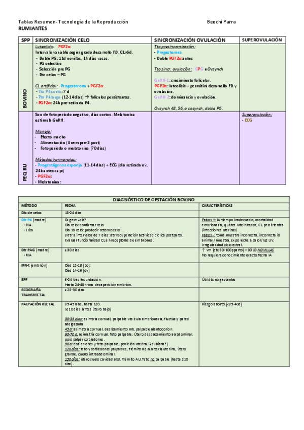Miniatura del documento TABLAS-RESUMEN-por-ESPECIE.pdf