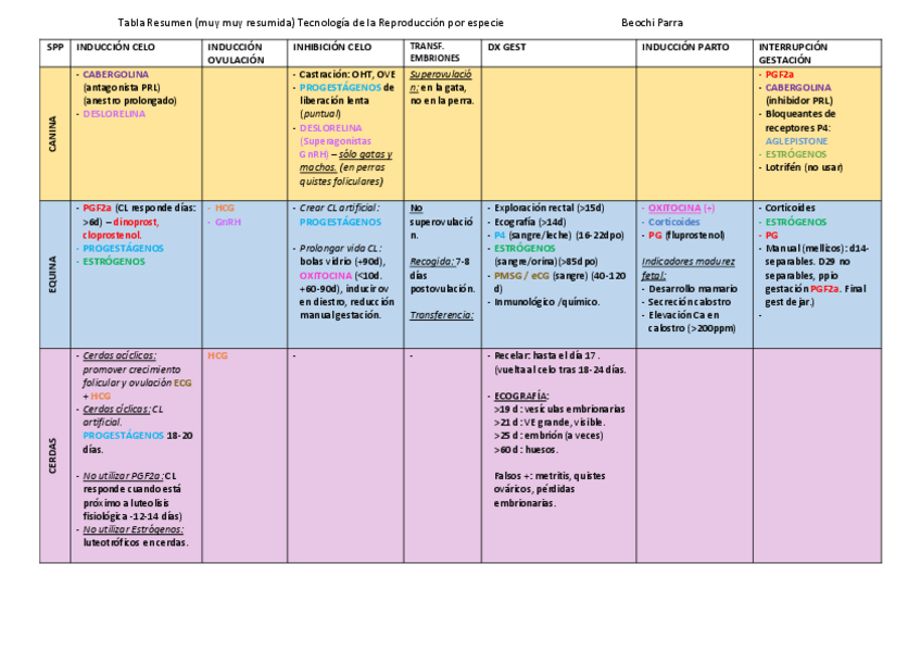 Miniatura del documento TABLA-RESUMEN-HORIZONTAL-por-ESPECIE.pdf