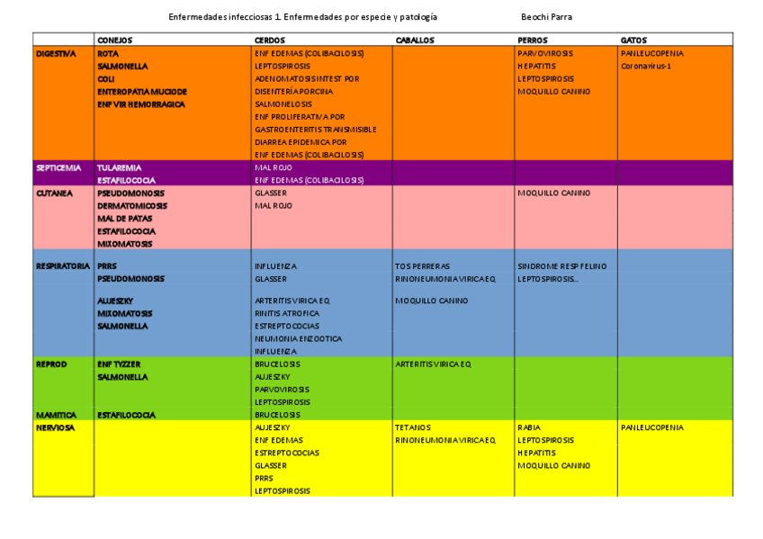 Miniatura del documento INFECCIOSAS-1-ENFERMEDADES-POR-ESPECIE.pdf