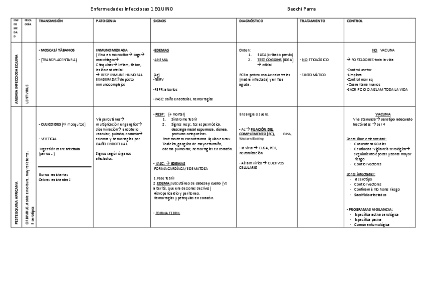 Miniatura del documento TABLA-INFECCIOSAS-1-CABALLOS.pdf