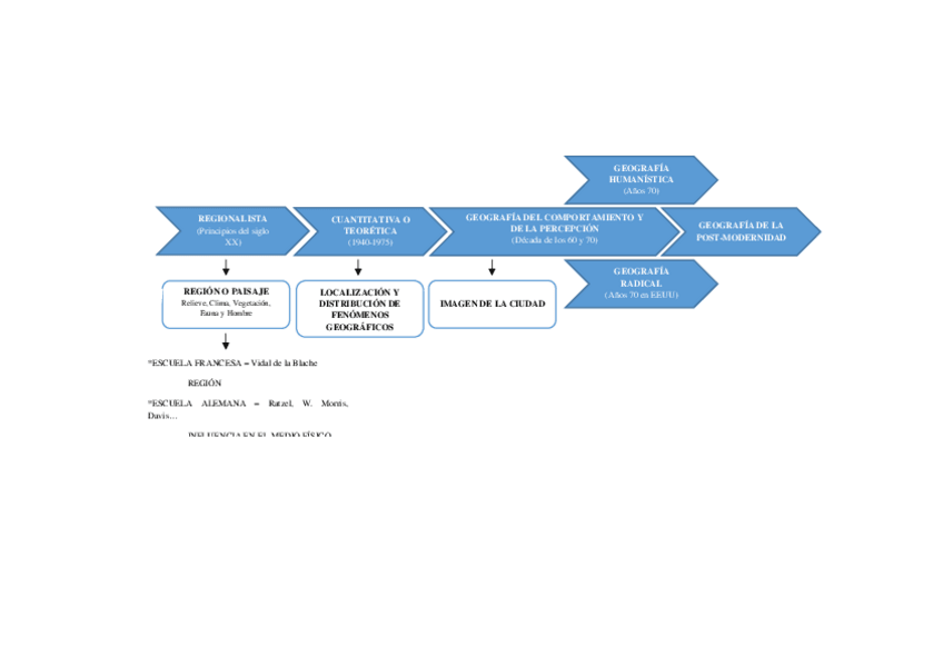 Miniatura del documento PRACTICA-1-GEOGRAFIAmapa-conceptual.docx