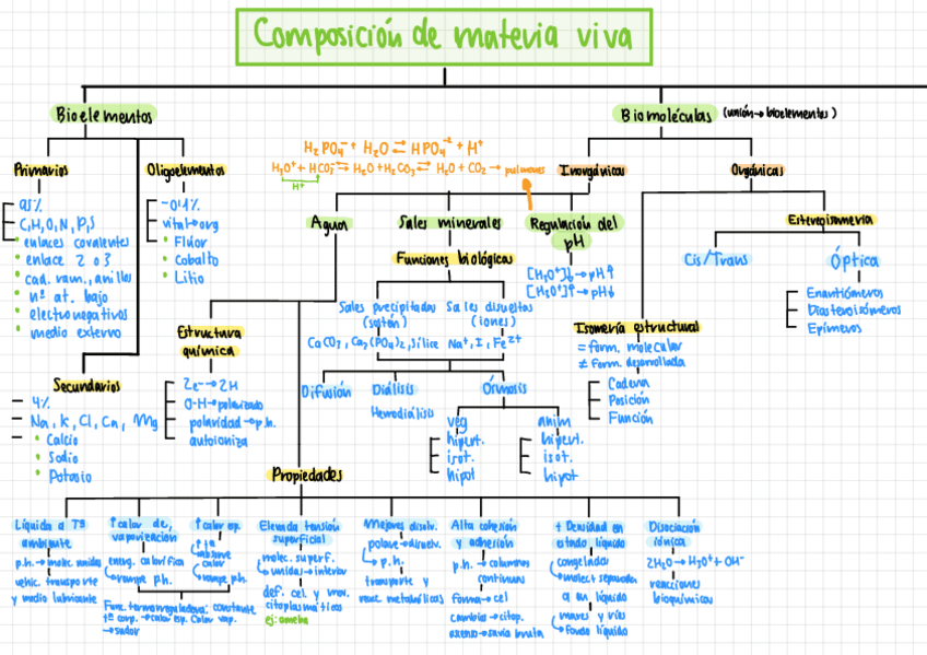 Miniatura del documento Tema-1.pdf