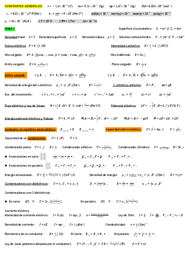 Miniatura del documento Formulario-Tema-1-2-3.pdf