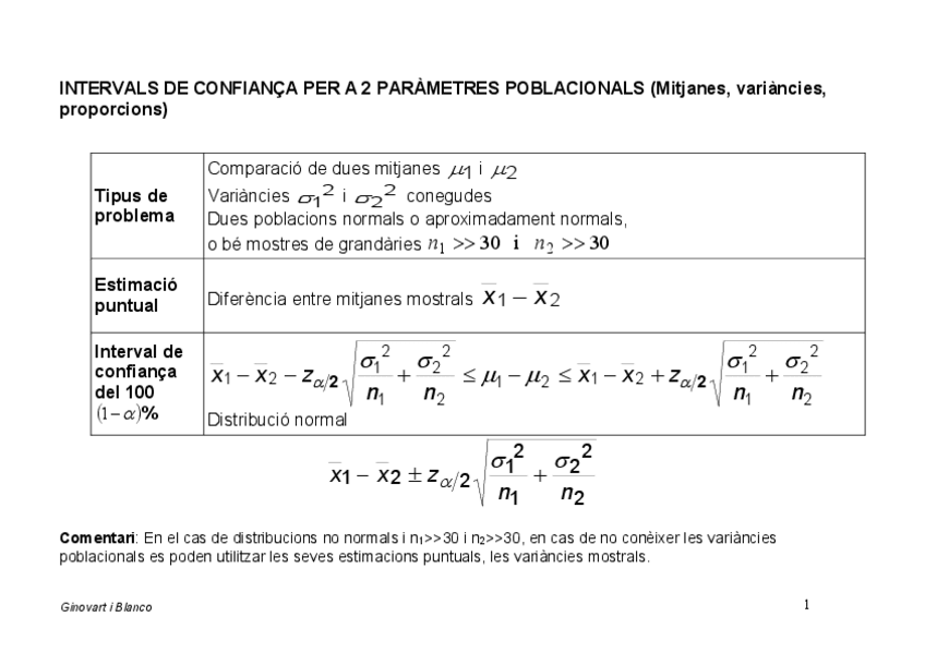 Miniatura del documento Tema8d-Intervals-de-confianca-i-test-hipotesis-2-parametres.pdf