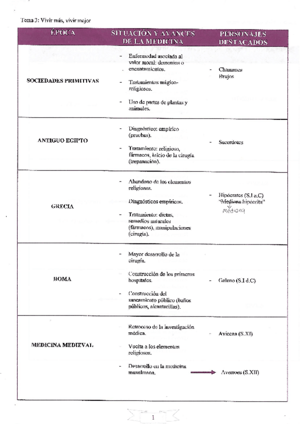 Miniatura del documento Vivir-mas-vivir-mejor.pdf