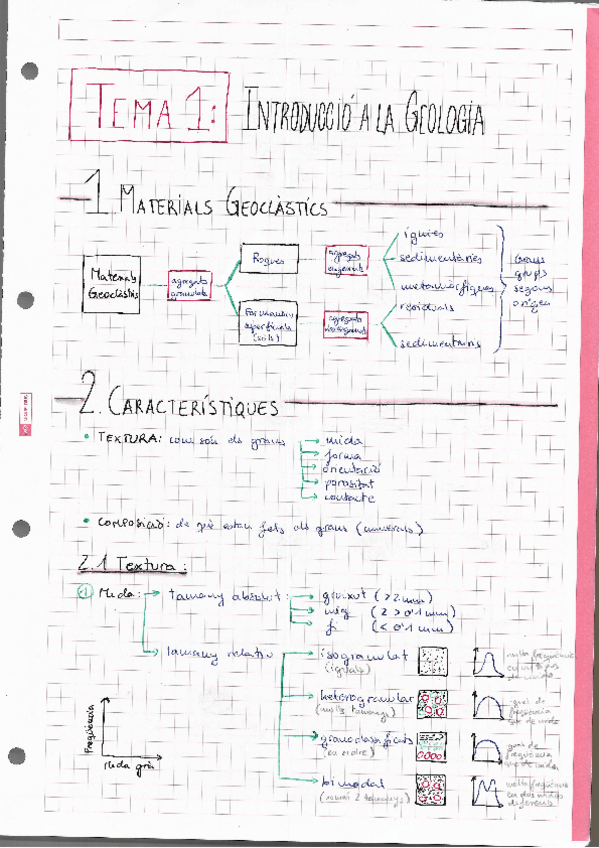 Miniatura del documento Apunts-geologia-i-edafologia.pdf