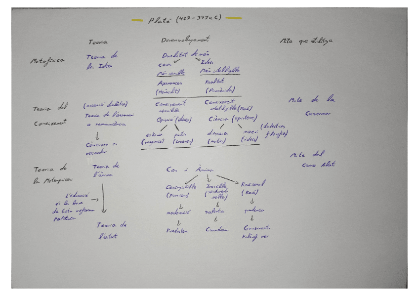 Miniatura del documento Plató 