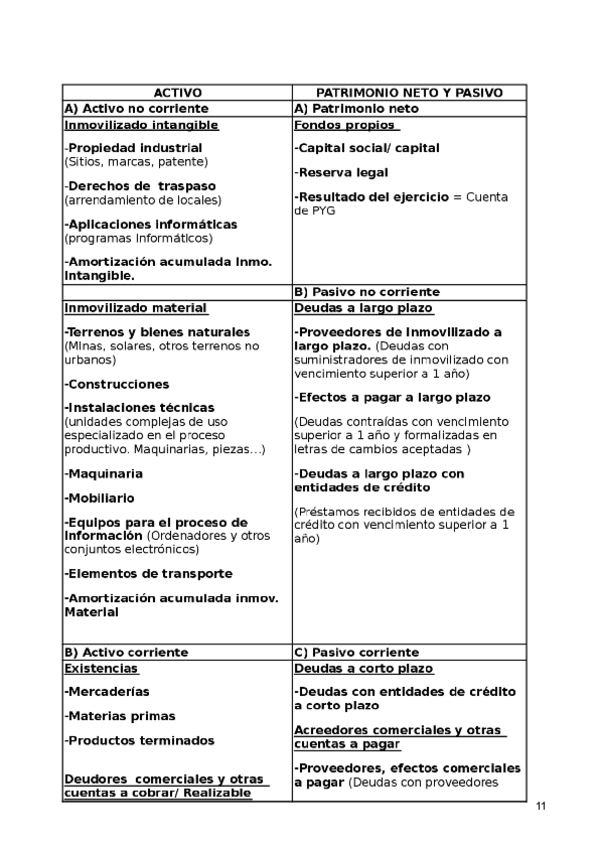 Miniatura del documento APUNTES-PRACTICA.pdf