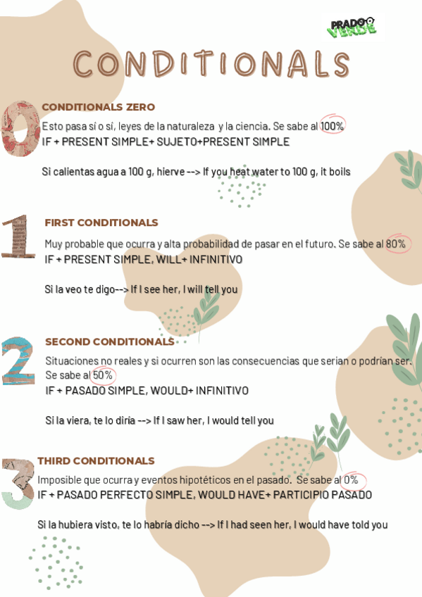 Miniatura del documento condicionales.pdf