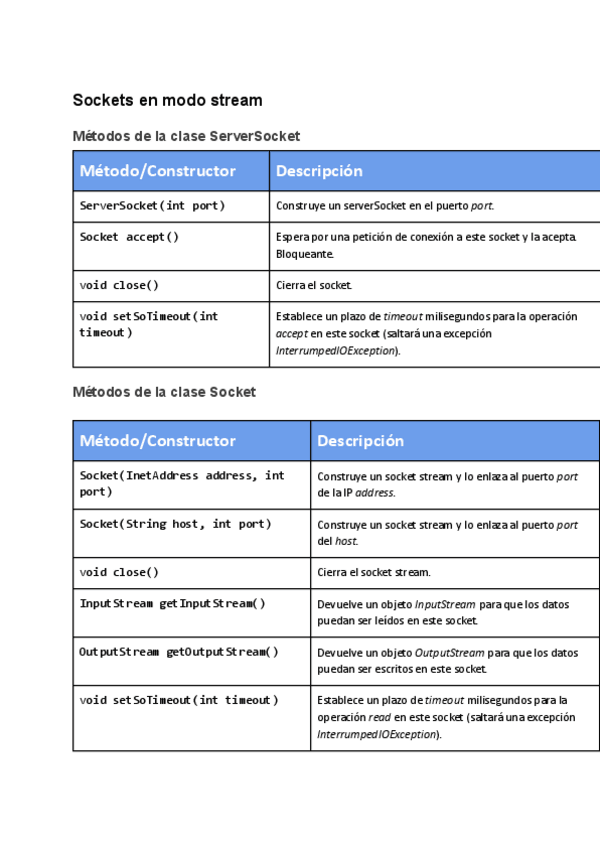 Miniatura del documento Parcial-1.pdf