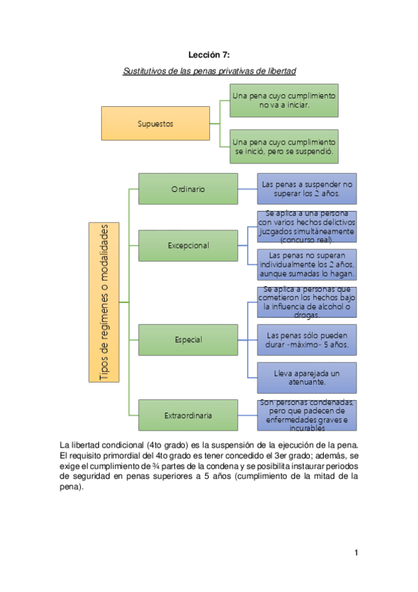 Miniatura del documento Leccion-7.pdf