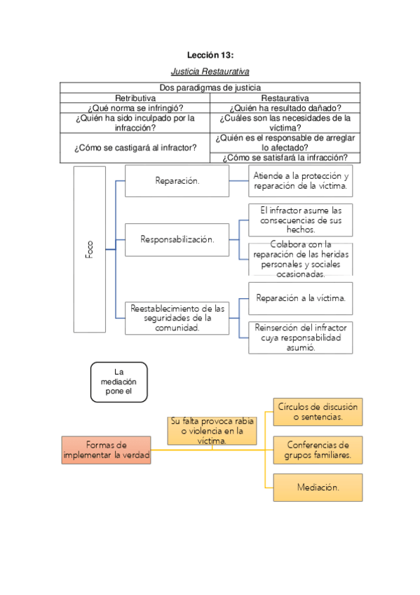 Miniatura del documento Leccion-13.pdf