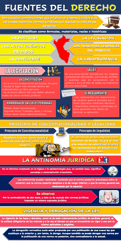 Miniatura del documento INFOGRAFIA-FUENTES-DEL-DERECHO.pdf