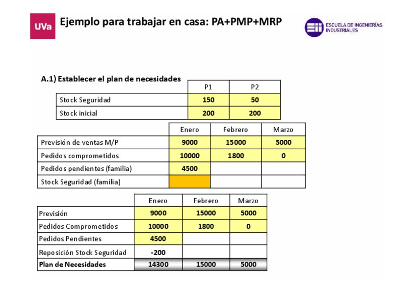 Miniatura del documento Temas-06-07-08EjercicioCasaResuelto21-22.pdf