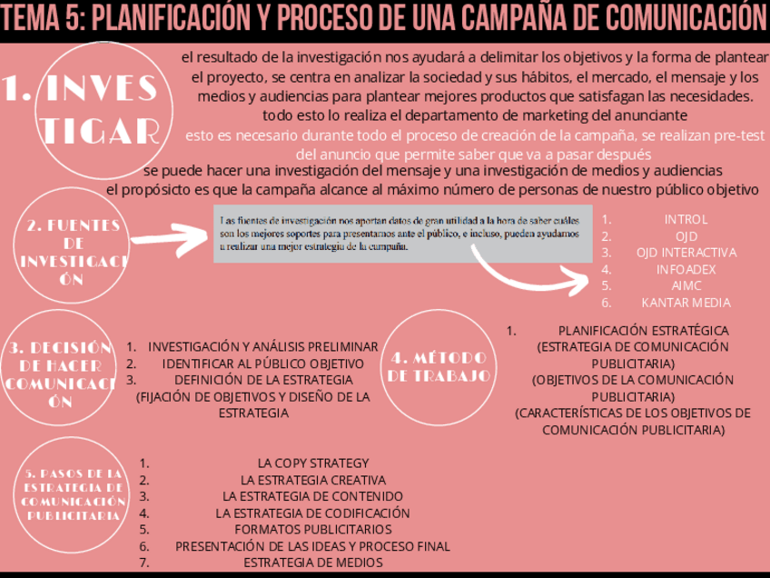 Miniatura del documento tema-5-comunicacion-publicitaria-1.pdf