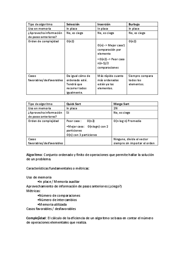 Miniatura del documento Algoritmos-de-Ordenacion-Resumen.pdf