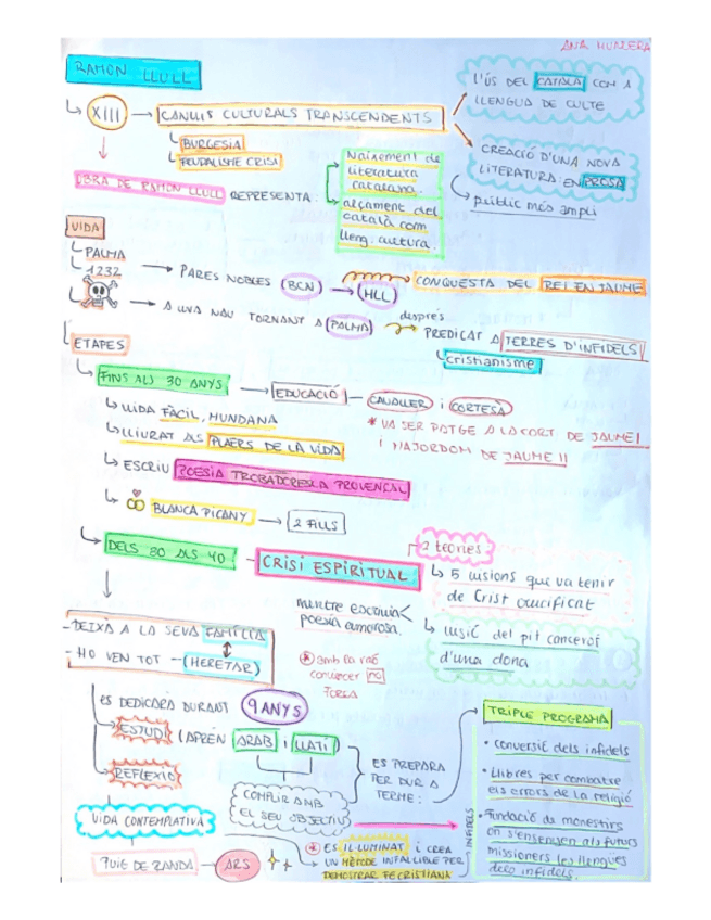 Miniatura del documento Ramon-Llull-Literatura-Catalana-Ana-Munuera.pdf