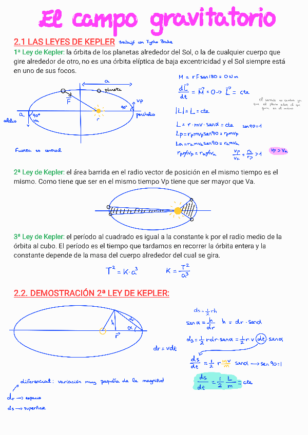 Miniatura del documento Campo-gravitatorio-teoria.pdf
