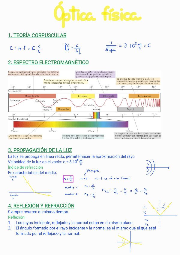 Miniatura del documento Optica-fisica-teoria.pdf