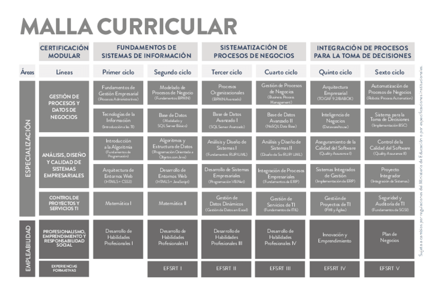 Miniatura del documento Plan-de-Estudios.pdf