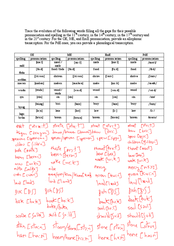 Miniatura del documento 11-Trace-the-evolution-2-con-soluciones.pdf