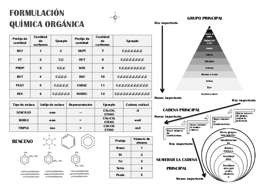 Miniatura del documento FORMULACION-ORGANICA.pdf