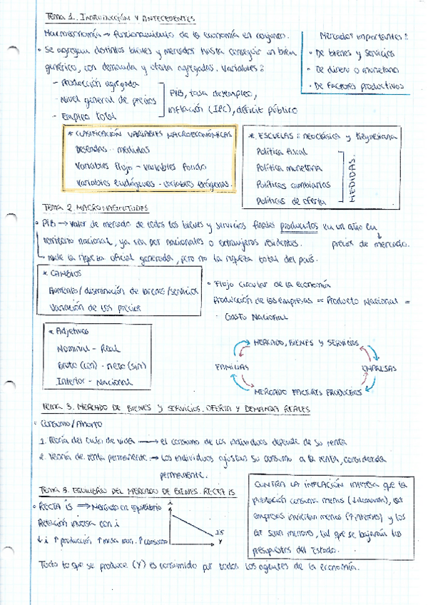 Miniatura del documento Resumen-Completo-Macroeconomia.pdf