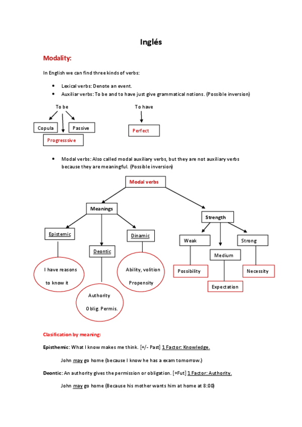 Miniatura del documento Ingles-lengua-B2-Ana-Ardid.pdf
