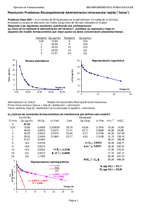 Miniatura del documento Bicompartimental-IV-Bolus.pdf