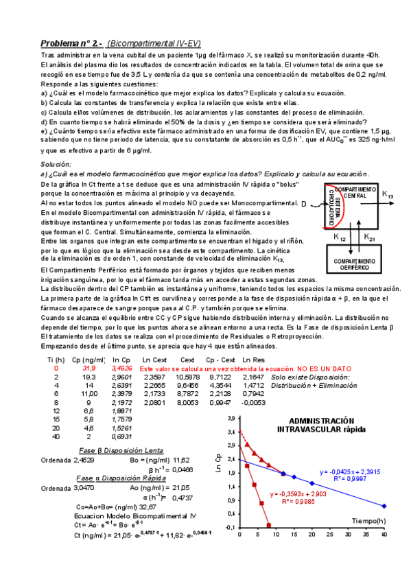 Miniatura del documento Bicompartimental-IV-EV.pdf