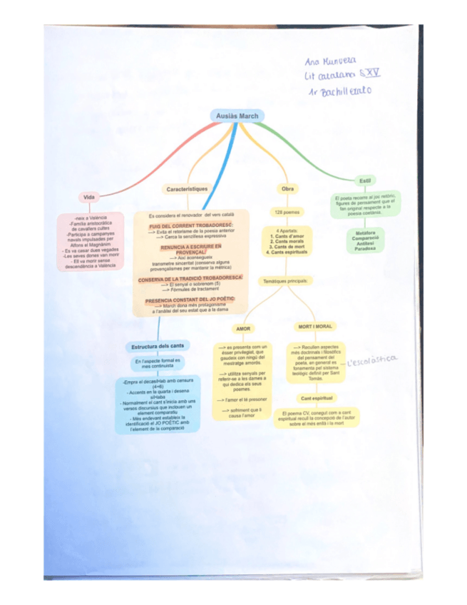 Miniatura del documento Ausias-March-lit.pdf