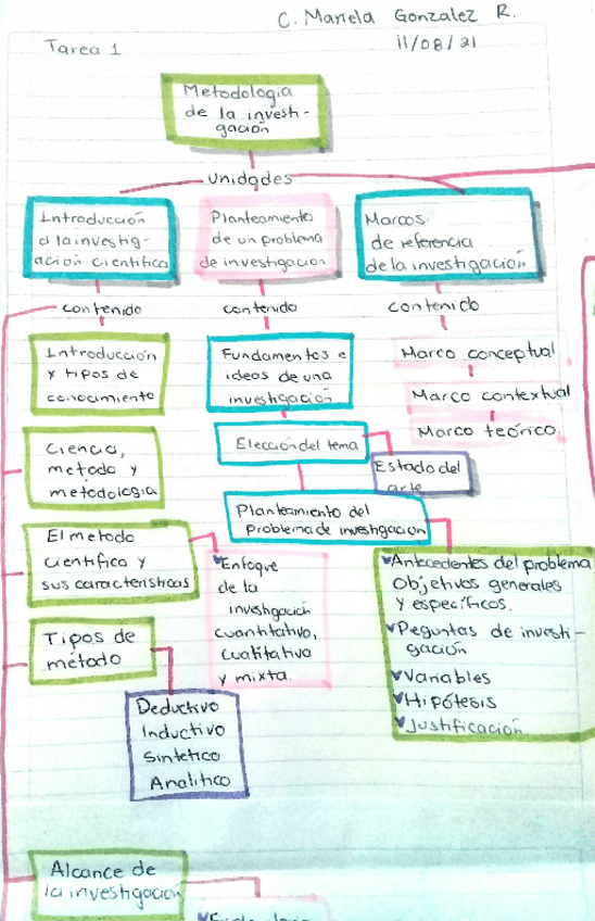 Miniatura del documento TAREA1GONZALEZRUIZCLAUDIA.pdf