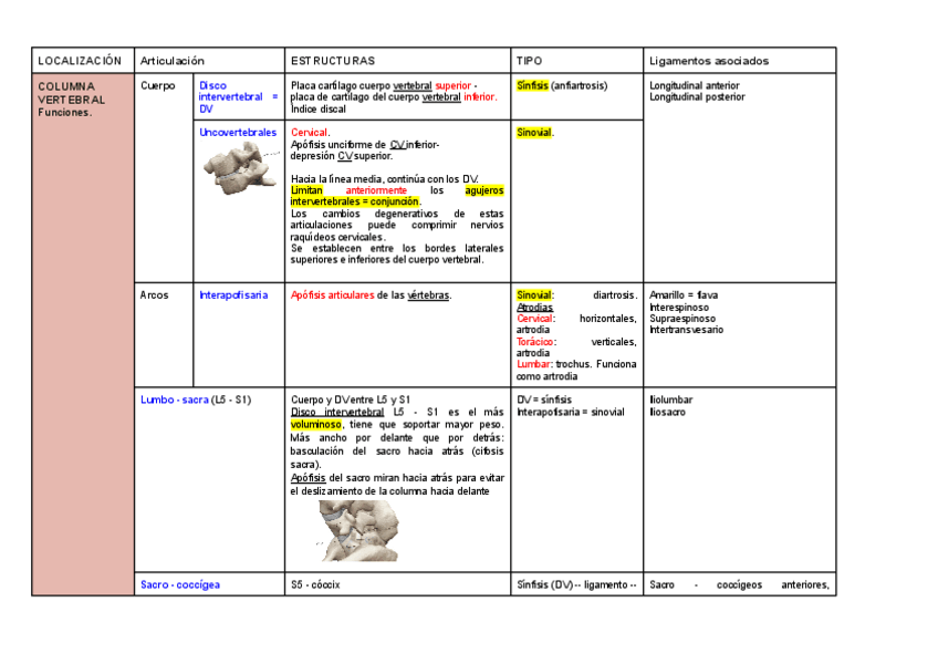 Miniatura del documento TABLAS-ART Y LIGAMENTOS.pdf